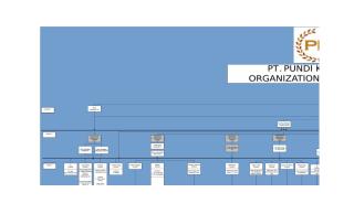 Struktur Organisasi.xls